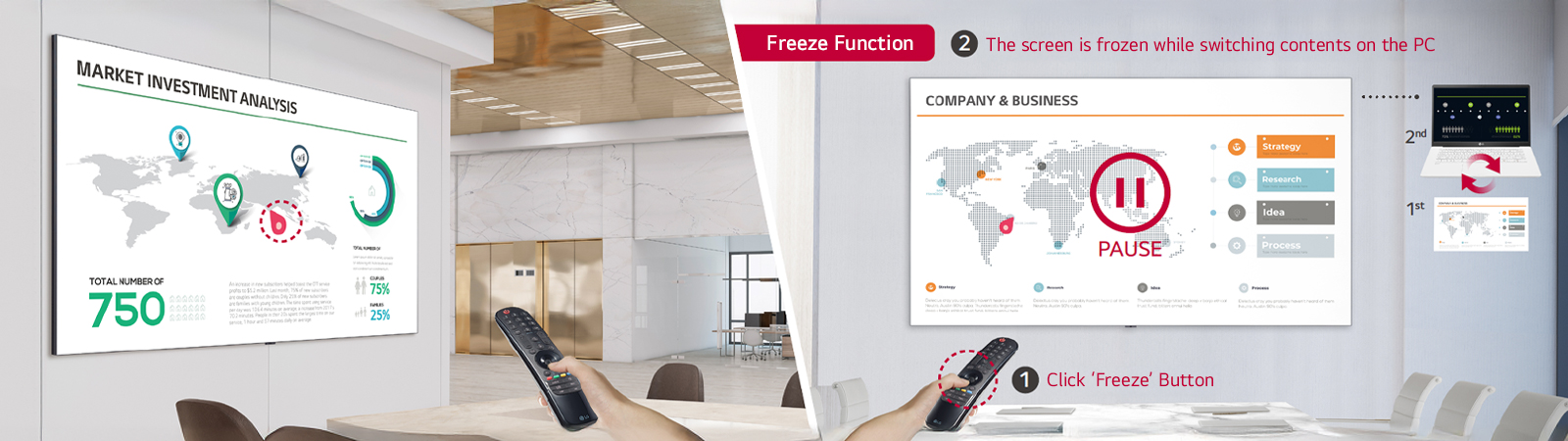 The functions of the LG Magic Remote are shown in two images. The left image shows the Magic Remote’s laser pointer function used on the LAAB screen. The right image shows the Freeze function, where pressing the Freeze button pauses the LAAB screen installed on the conference room wall.
