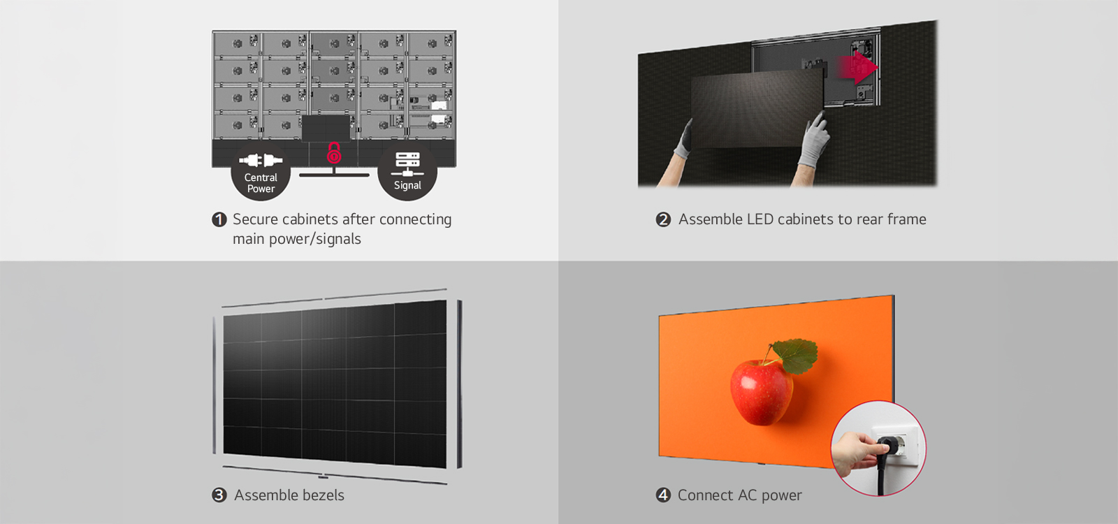 This consists of a total of 4 images showing the steps to secure cabinets after connecting main power/signals, assemble LED cabinets to rear frame, assemble bezels, and connect AC power.
