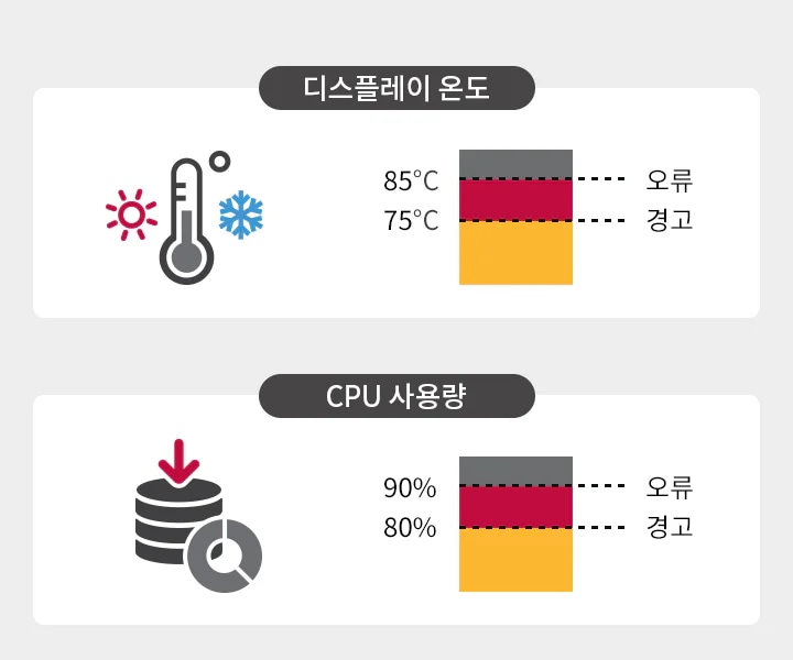 LG 전자칠판 – 98″ 상세 이미지 7