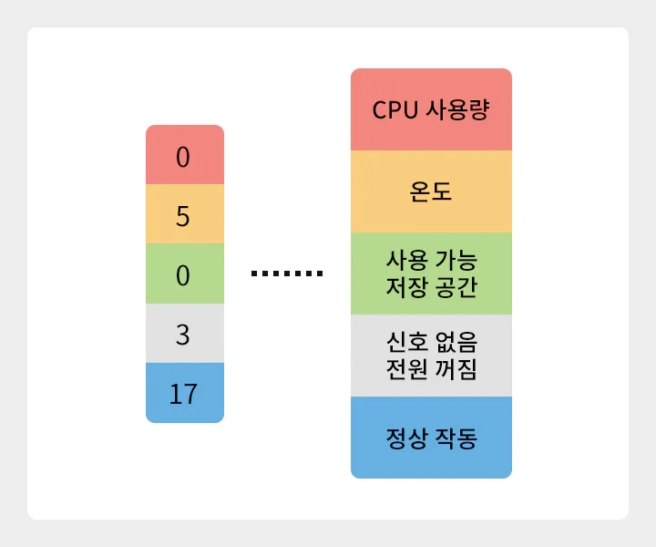 LG 전자칠판 – 98″ 상세 이미지 8